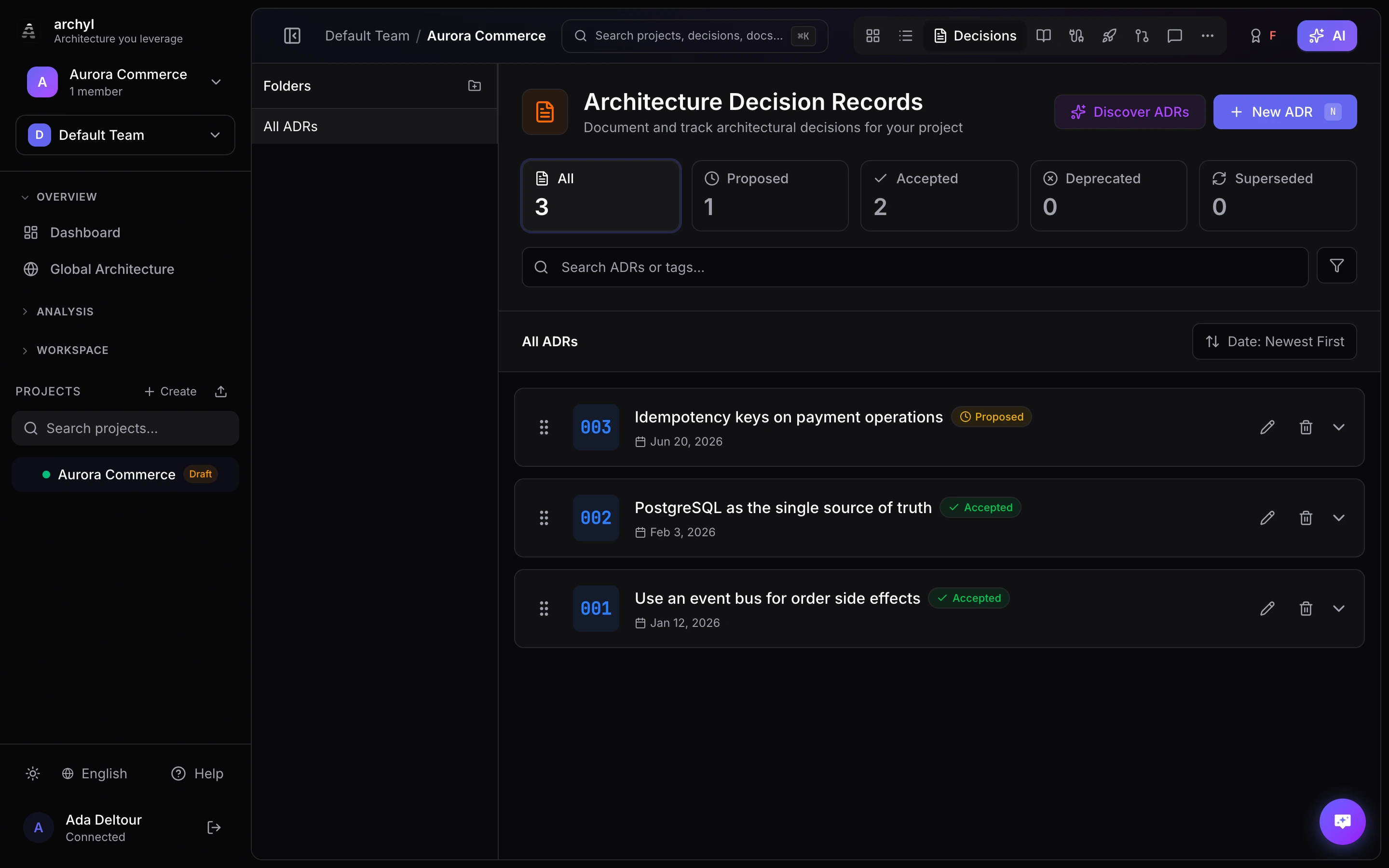 Architecture Decision Records with statuses, linked to the model