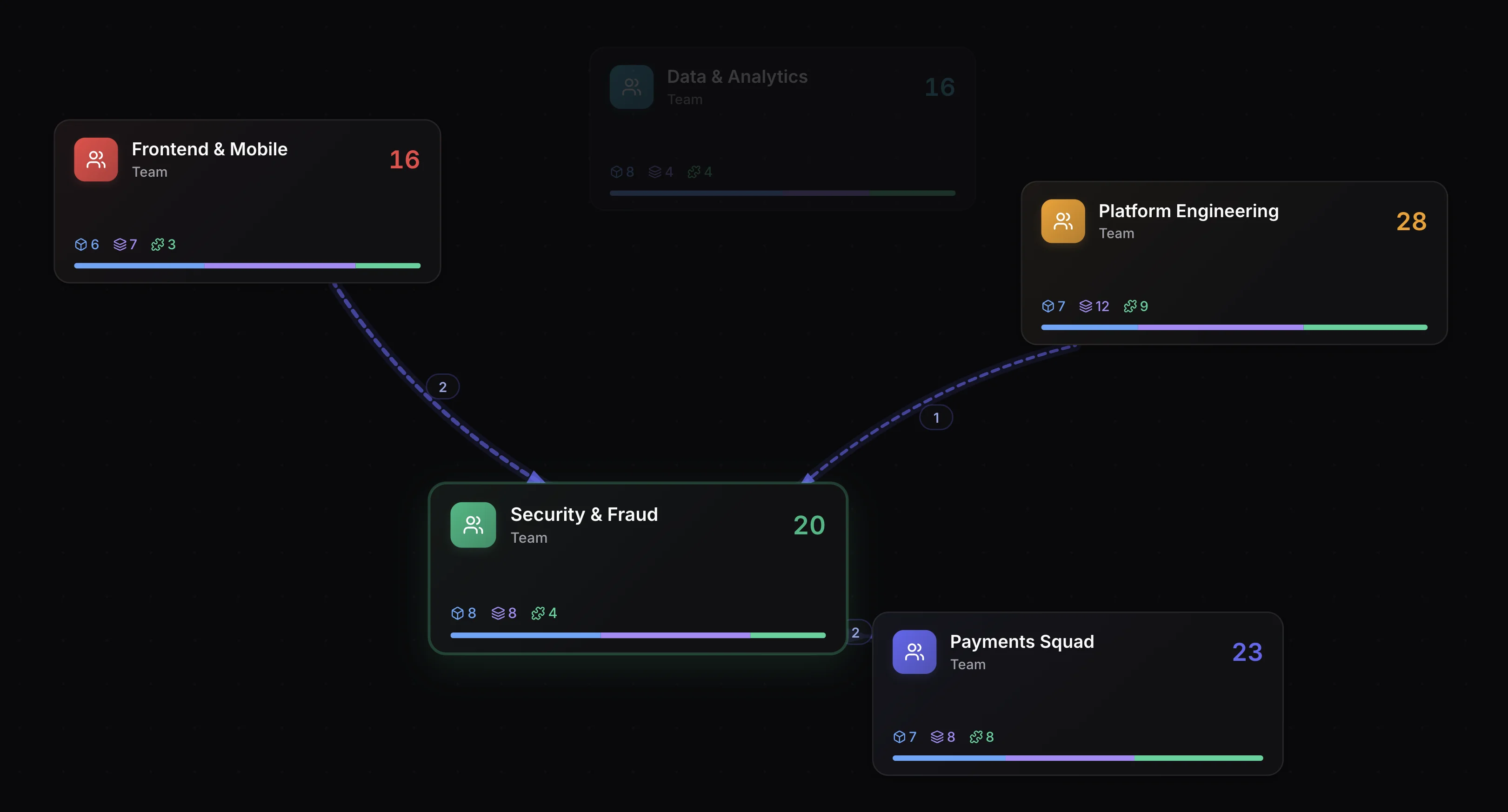 Ownership Map visualization